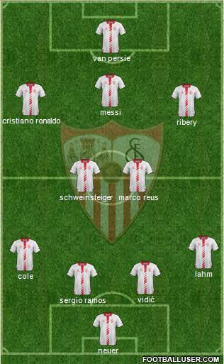 Sevilla F.C., S.A.D. Formation 2014