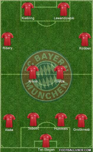 FC Bayern München Formation 2014
