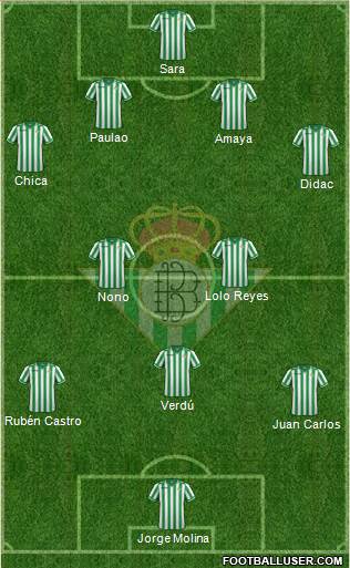 Real Betis B., S.A.D. Formation 2014