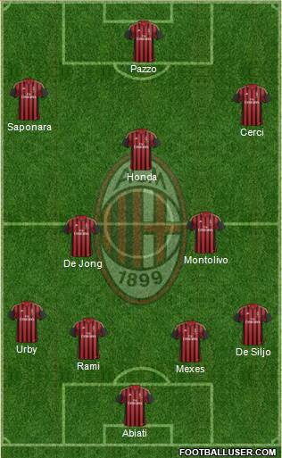 A.C. Milan Formation 2014