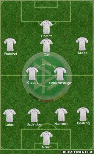 Germany Formation 2014