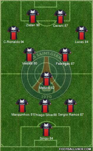 Paris Saint-Germain Formation 2014