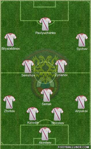 Russia Formation 2014