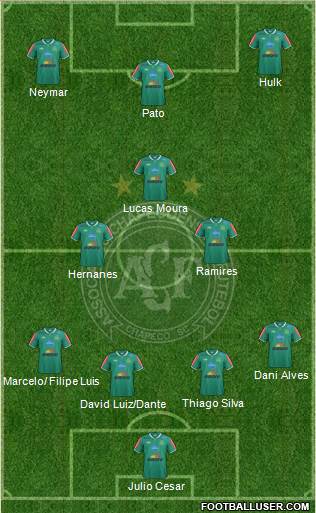 A Chapecoense F 3-4-2-1 football formation