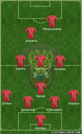 Russia Formation 2014