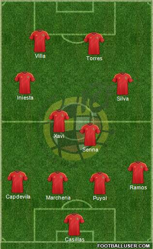 Spain Formation 2014