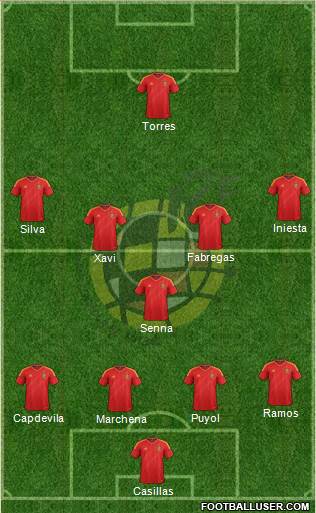 Spain Formation 2014