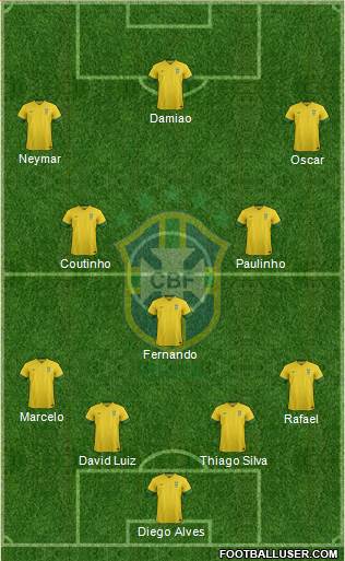 Brazil Formation 2014