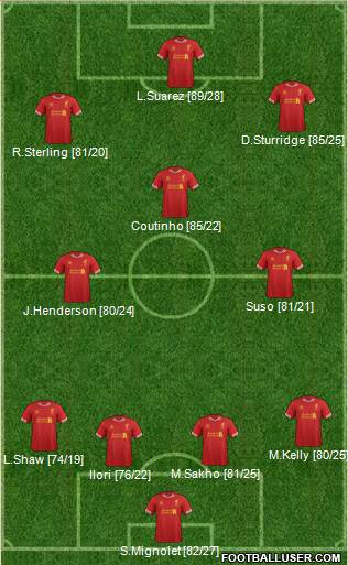 Liverpool Formation 2014