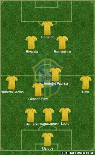 Brazil Formation 2014