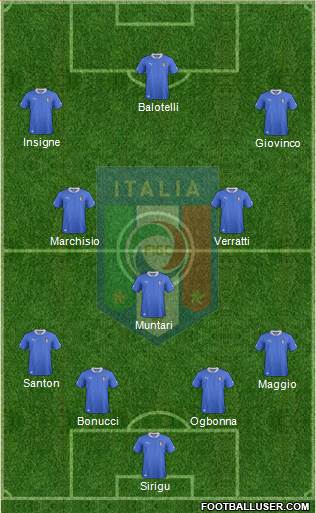 Italy Formation 2014
