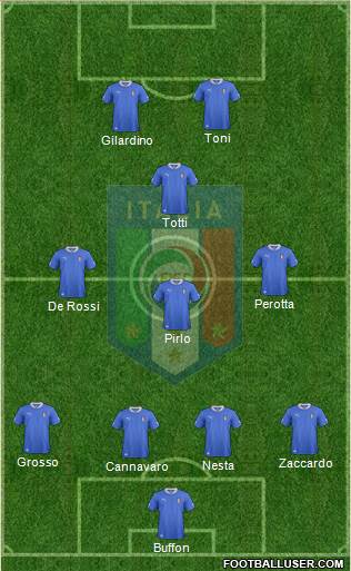 Italy Formation 2014