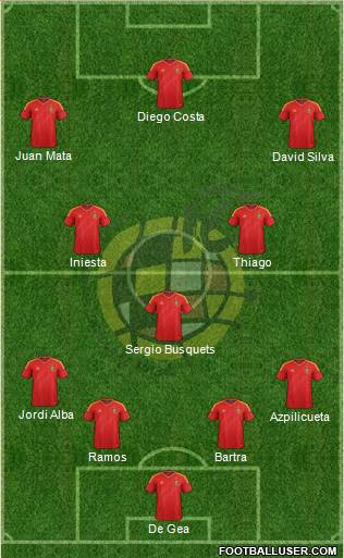 Spain Formation 2014