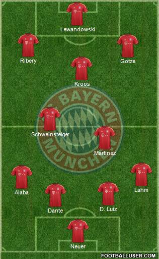 FC Bayern München Formation 2014