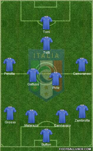 Italy Formation 2014