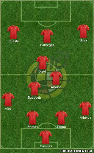 Spain Formation 2014