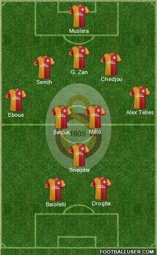 Galatasaray SK Formation 2014
