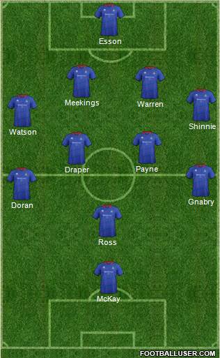 Inverness Caledonian Thistle Formation 2014