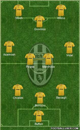 Juventus Formation 2014