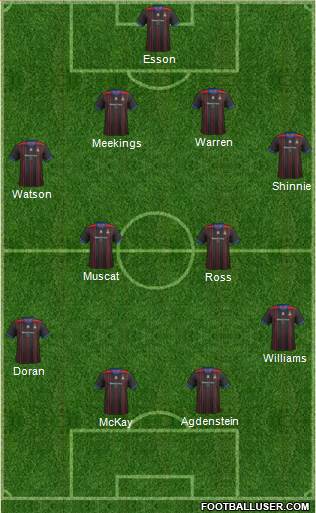 Inverness Caledonian Thistle Formation 2014