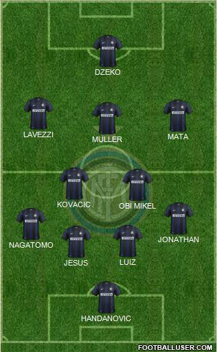F.C. Internazionale Formation 2014