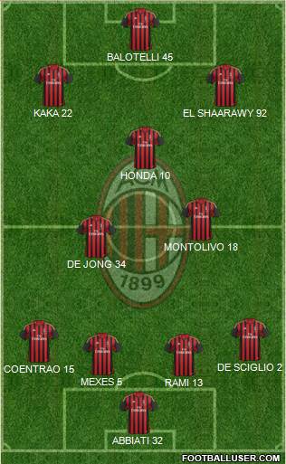 A.C. Milan Formation 2014