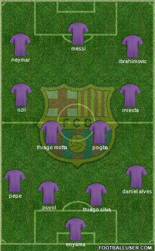 F.C. Barcelona Formation 2014
