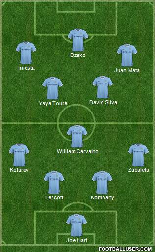 Manchester City Formation 2014