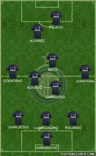 F.C. Internazionale Formation 2014