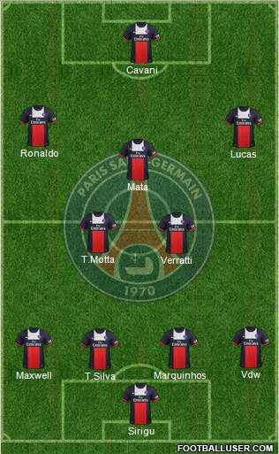 Paris Saint-Germain Formation 2014