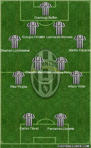 Juventus Formation 2014