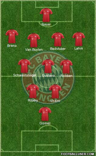 FC Bayern München Formation 2014