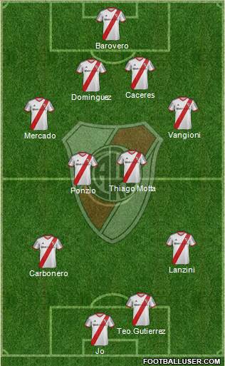 River Plate Formation 2014