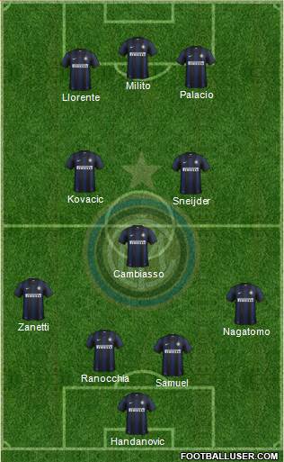 F.C. Internazionale Formation 2014