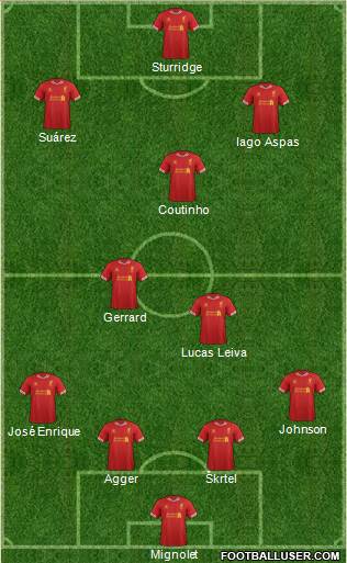 Liverpool Formation 2014