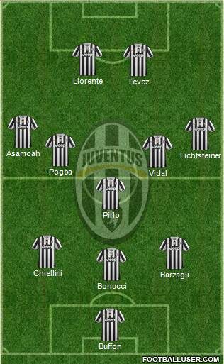 Juventus Formation 2014