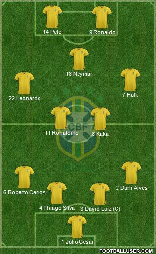 Brazil Formation 2014