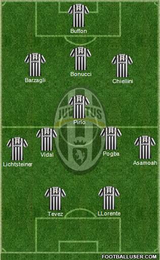 Juventus Formation 2014
