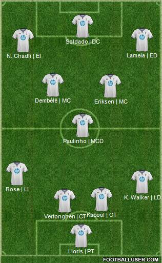 Tottenham Hotspur Formation 2014