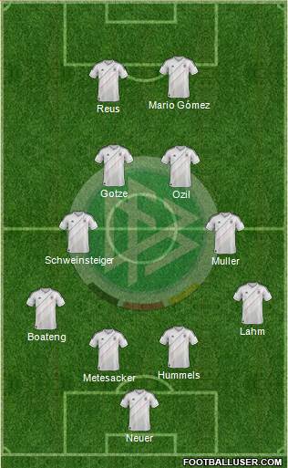 Germany Formation 2014