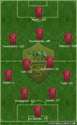 AS Roma Formation 2014