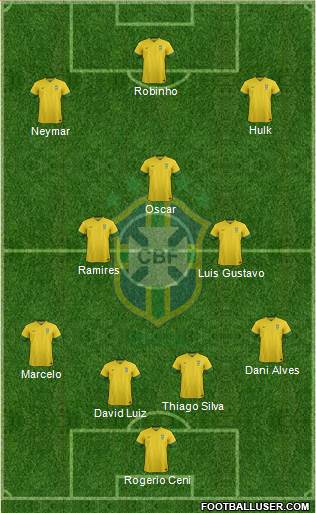 Brazil Formation 2014