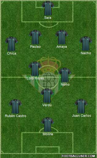 Real Betis B., S.A.D. Formation 2014