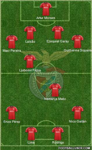 Sport Lisboa e Benfica - SAD Formation 2014