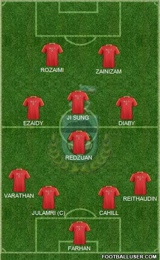 Sabah Formation 2014