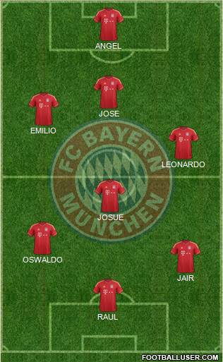 FC Bayern München Formation 2014