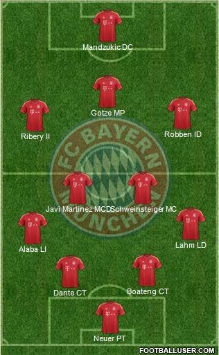 FC Bayern München Formation 2014