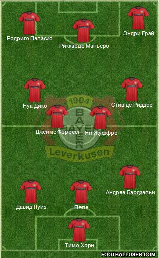 Bayer 04 Leverkusen Formation 2014