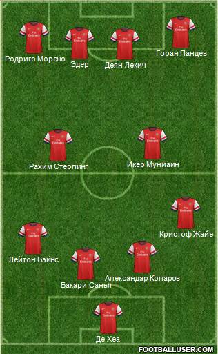 Arsenal Formation 2014