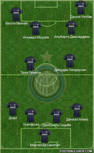 F.C. Internazionale Formation 2014